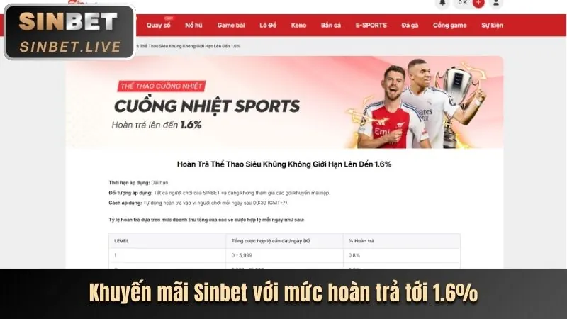 Khuyến mãi đăng ký mới trên ứng dụng MM88B